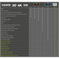 Premium HDMI Kabel - 0,5m