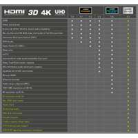 Premium HDMI Kabel - 2m