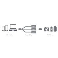 USB-C Adapter/Hub (USB-C til 3x USB-A) Logilink