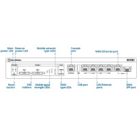Teltonika RUTXR1 Enterprise SPF/LTE Router m/SIM