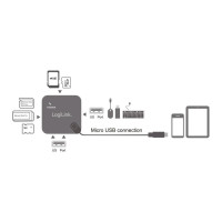 LogiLink USB OTG Micro USB Hub m/kortleser